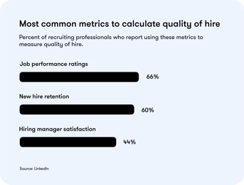 Quality Of Hire The Kpi You Need To Measure In 2026 Jobylon